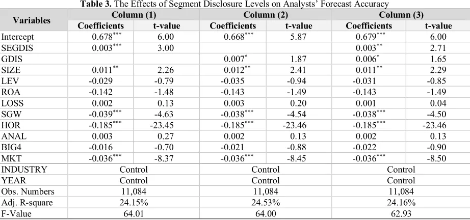 Table 3. The Effects of Segment Disclosure Levels on Analysts’ Forecast Accuracy 