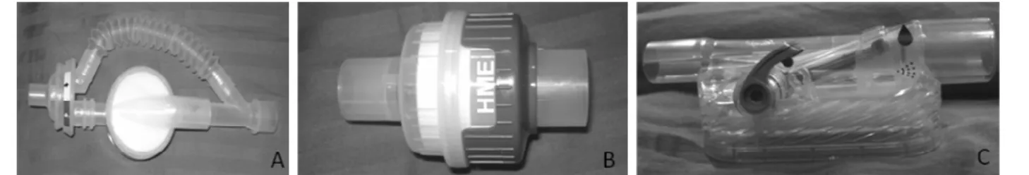 Figure 2.  The HME-ADs. A:  Circuvent HME/HCH bypass with Gibeck Humidvent Filter Light  S inline