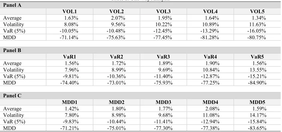 Table 1. One-way Analysis 