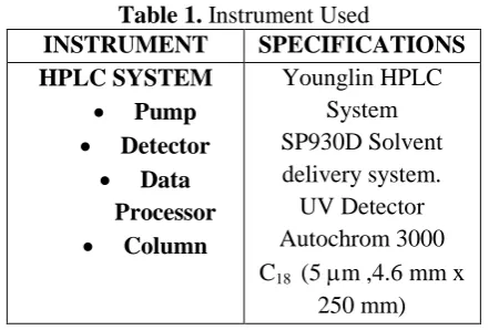 Table 1. Instrument UsedINSTRUMENT  SPECIFICATIONS 