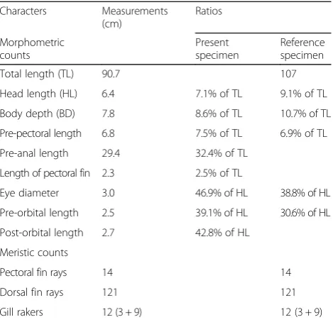 Table 2 Morphometric and meristic measurements ofpreserved specimen of Desmodema polystictum (Ogilby, 1897) atthe museum of the National Aquatic Resources Research andDevelopment Agency (NARA), Sri Lanka, compared with themeasurements of Zacharia and Kannan 2012