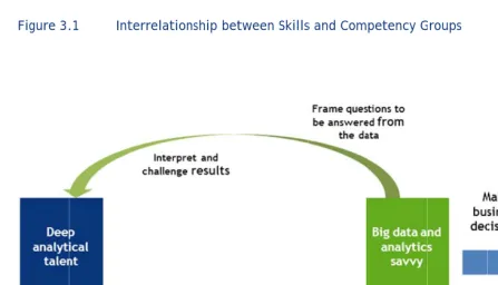 Figure 3..1 