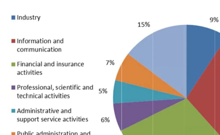 Table 3.44 Estimatee of Baseline Demannd in Big Daata and Annalytics in Ireland, 2201332 