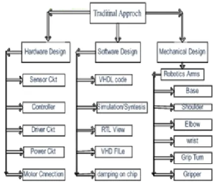 Figure 1. Overall Block Diagram 