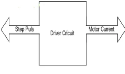Table 1.Control sequence for motor winding. 