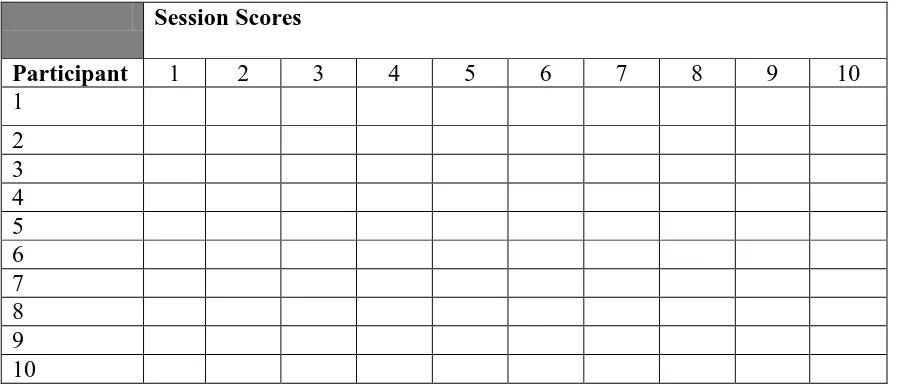 Figure 1. Student Report Data Collection Spreadsheet  
