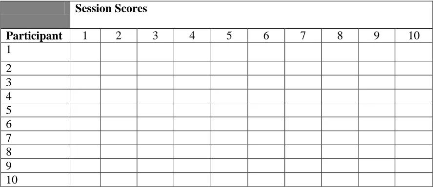 Figure 1. Student Report Data Collection Spreadsheet  