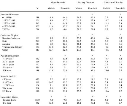 Table 1 continued
