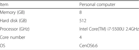 Table 1 Cloud platform configuration