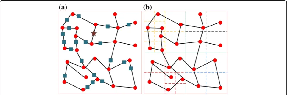 Fig. 3 Our partitioning method for a road network.partitioned road network. In a A sample of road network