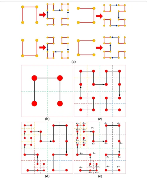 Fig. 4 Hilbert curve and number. a Four basic subdivision modes of Hilbert curve. b The first level of Hilbert curve