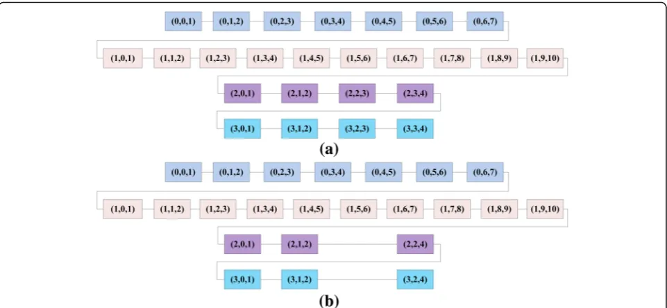 Fig. 5 The sequence of the cells. a The sequence of the original cells. b Optimized partition order