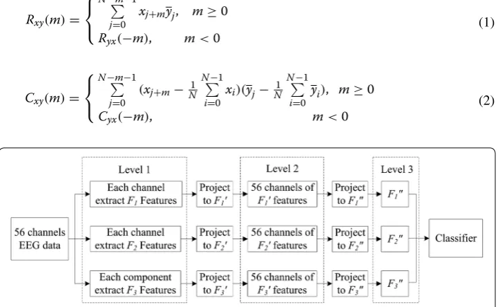 Fig. 1 Feature extraction diagram