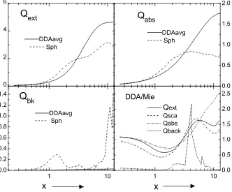 Fig. 2. RPBB PA particle. a) plane projection of a disordered compact RPB cluster of 8192 B-grains (grey); b) cut of the RPBB PA cluster made fromthe B-cluster randomly coated with 2048 A-grains (red)