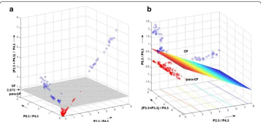 Fig. 8  The two methods used to distinguish between central‑ and paracentral fixation