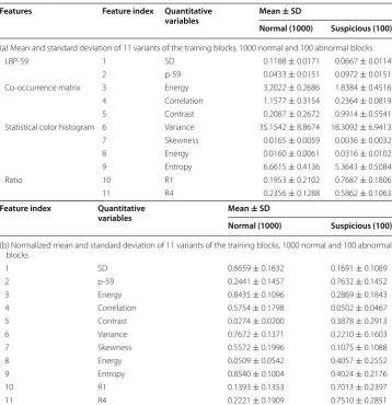 Table 1 Values of 11 salient variables