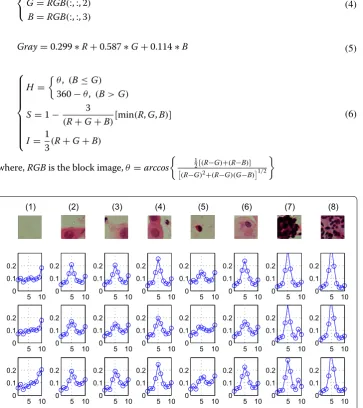 Fig. 2 The RIU-LBP features of typical blocks of three color models. The first row is the RGB image of eight typical blocks, (1) is the background block, (2)–(4) are the ‘suspicious blocks’, (5) the ‘few-white’, (6) the ‘normal’, (7) ‘clustered white’ and 