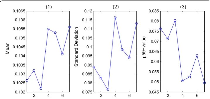 Fig. 3 The statistical U-LBP features of typical blocks. The ent types of blocks shown in the first row of Fig
