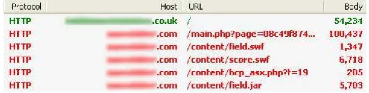 Table 2: Typical Sophos threat names associated with components of Blackhole exploit kit