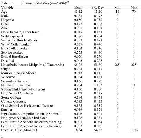 Table 1: Variable 