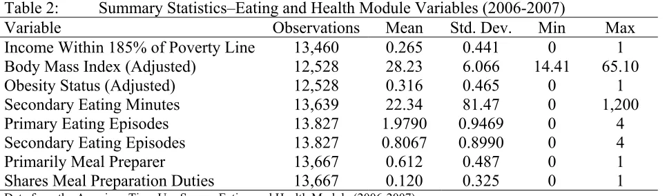 Table 3: Average Activity Time Means (in Minutes) By Illustrative Commute Time Groups 