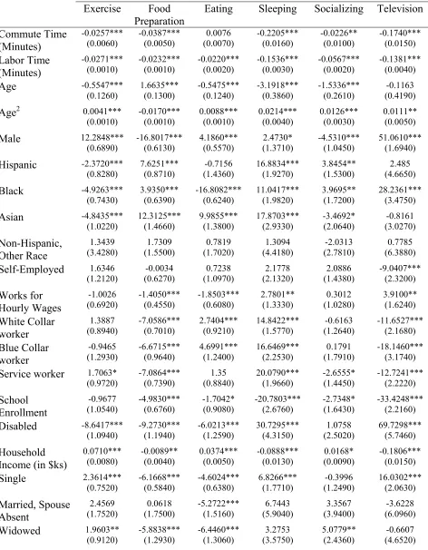 Table 4: OLS Results for Activity Times (n = 46,496)  
