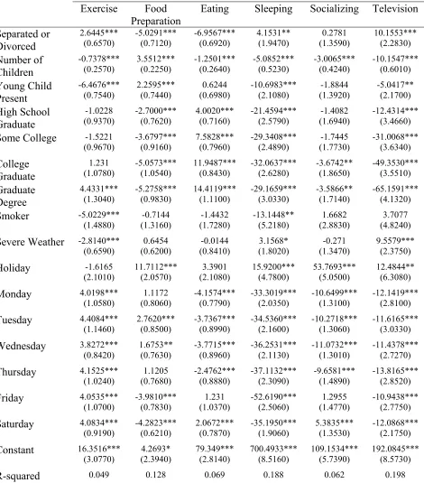Table 4: OLS Results for Activity Times (n = 46,496)  