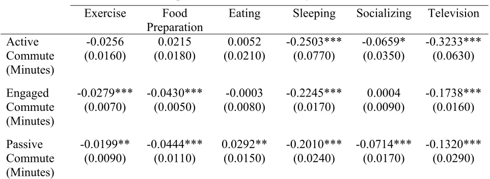 Table 6: Censored Regression Marginal Effects Results (n = 46,496) 