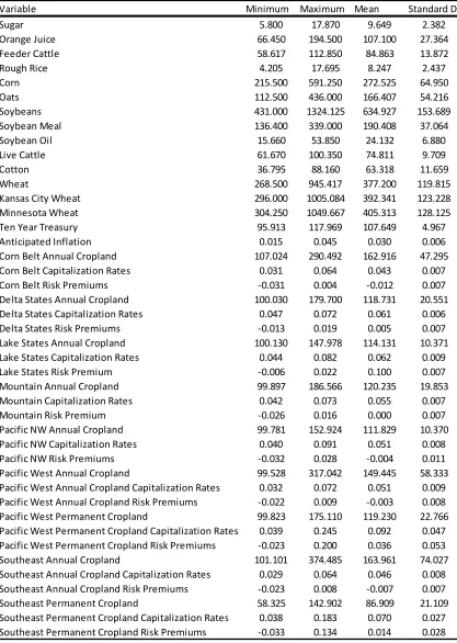 Table 6 – Summary Statistics 