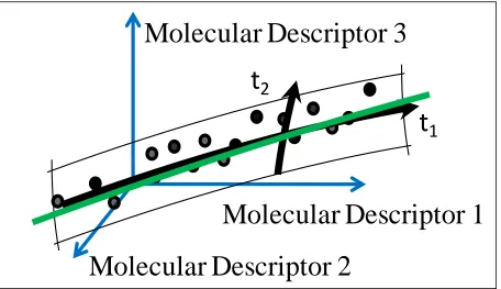Figure 4. Partial least squares (PLS) is a regression technique that is employed to compare 