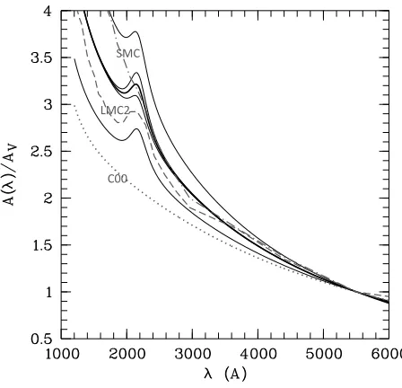 Fig. 2. Mean dust attenuation curve (black heavy line), the thin black lines represent the 1 σ variation on Eb and δ