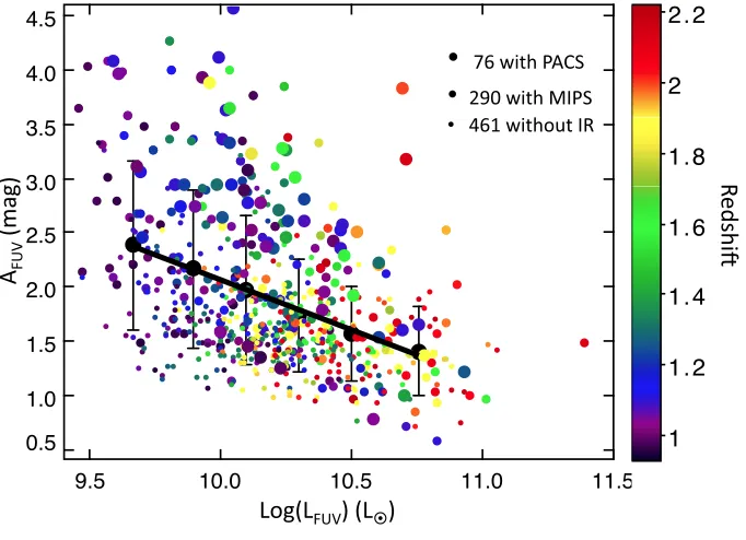 Fig. 3. Average dust attenuation curve derived in this work (black solid line) compared to models from Inoue et al