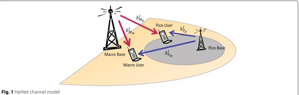 Fig. 1 HetNet channel model