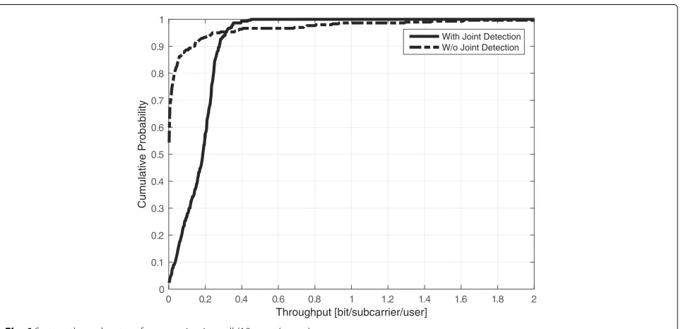 Fig. 5 System throughput performance in macro cell (10 users/sector)