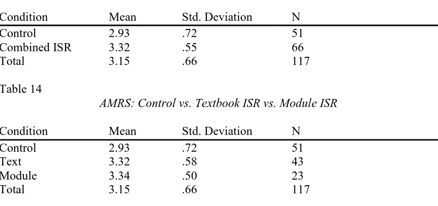 Table 13 AMRS: Control vs. Combined ISR  