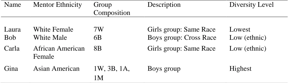 TABLE 1 