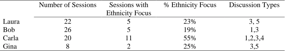 TABLE 7 