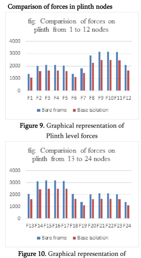 Figure 9. Graphical representation of 