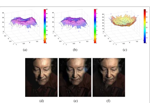 Figure 5d we show the in-sample correct image closest tothe mean value of PSNR values for all leave-one-out RBF