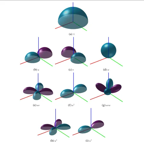 Figure 7 Visualization of selected polynomial basis functions. (a) 1, (b) u, (c) v, (d) w, (e) uv, (f) u2, (g) uvw, (h) u2, (i) u3