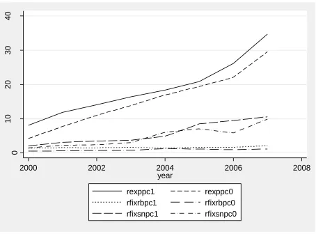 Figure 3.2 