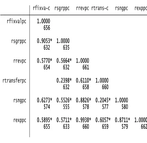 Table 3.3  