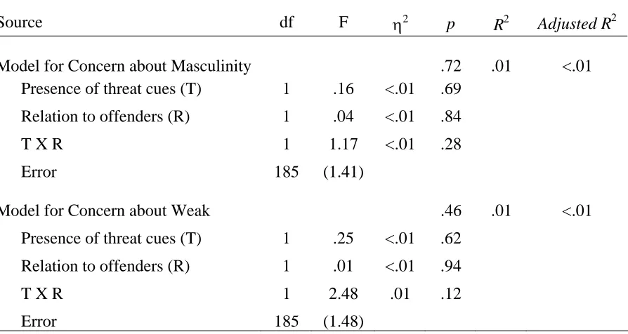 Table 3.3  