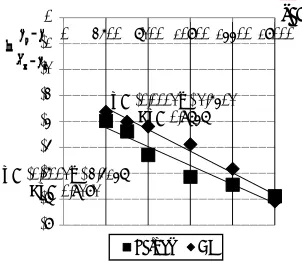 Table 3. Geometrical characteristics of samples of birch bark and experimental  values of coefficients of internal diffusion 
