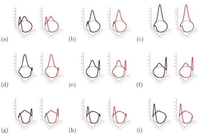 Fig. 1 Original and Reconstructed Time Sequence 1D. Time sequence of excitation of the one-dimen-sional delay neural ﬁeld