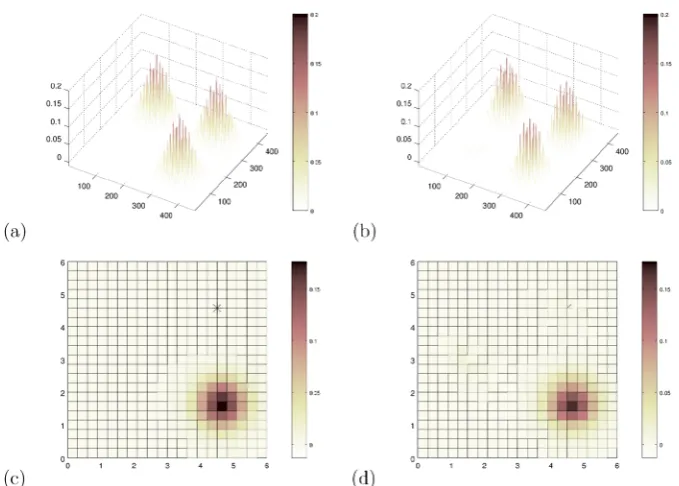 Table 2 Parameter values for Example 2. Simulations have been car-ried out with N = 21 × 22 = 462 nodes, Nt = 30 time steps withtime step size �t = 0.2 for the inverse problem