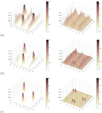 Fig. 6 Sensitivity Study of the Inﬂuence of Measurement Error. We show reconstruction kernels and theinreconstruction error for 1% noise shown in Fig
