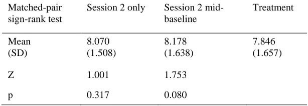 Table 2. Tests of the effect of the Decrease treatment 