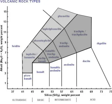 Figure 1-4 Total Alkali Silica (TAS) diagram. U-series (light gray) includes tephrites and phonolite, S-series (dark gray) includes trachy-basalt through trachyte