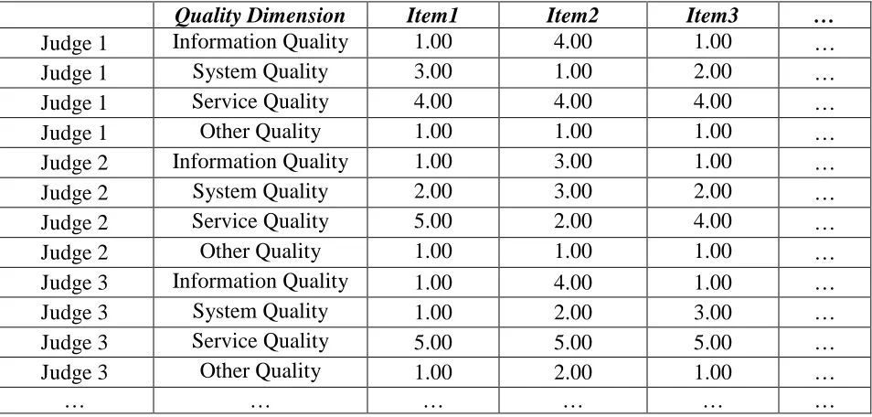 Table 3-5 Example of Extended Data Matrix 